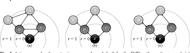 Figure 4 for Interpretability and causal discovery of the machine learning models to predict the production of CBM wells after hydraulic fracturing