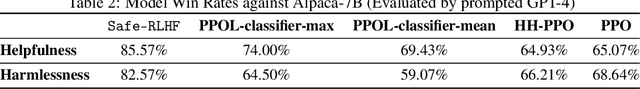Figure 4 for BeaverTails: Towards Improved Safety Alignment of LLM via a Human-Preference Dataset
