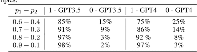 Figure 2 for Foundation Models as World Models: A Foundational Study in Text-Based GridWorlds