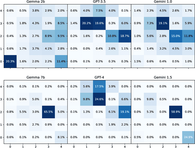 Figure 3 for Foundation Models as World Models: A Foundational Study in Text-Based GridWorlds