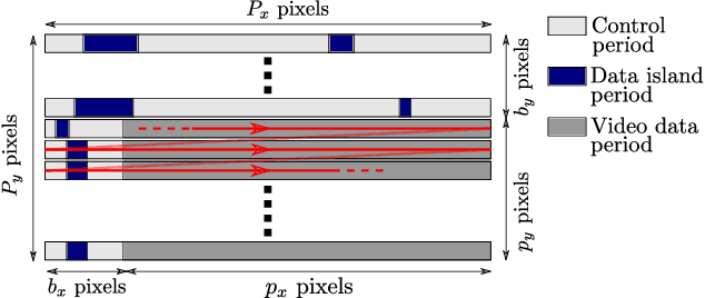 Figure 3 for Deep-TEMPEST: Using Deep Learning to Eavesdrop on HDMI from its Unintended Electromagnetic Emanations