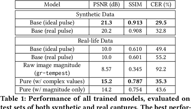 Figure 2 for Deep-TEMPEST: Using Deep Learning to Eavesdrop on HDMI from its Unintended Electromagnetic Emanations