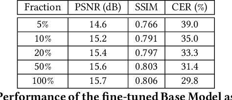 Figure 4 for Deep-TEMPEST: Using Deep Learning to Eavesdrop on HDMI from its Unintended Electromagnetic Emanations