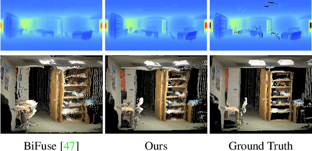 Figure 1 for GLPanoDepth: Global-to-Local Panoramic Depth Estimation