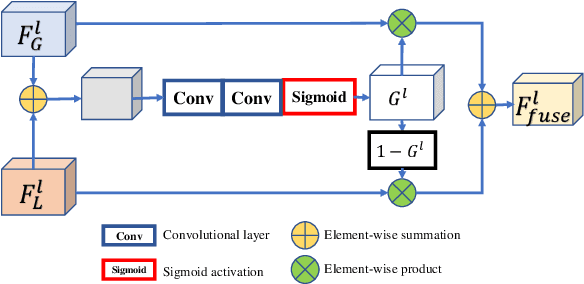 Figure 4 for GLPanoDepth: Global-to-Local Panoramic Depth Estimation