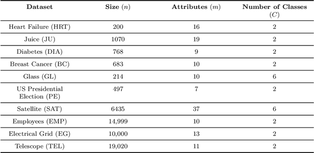 Figure 2 for Tab2Visual: Overcoming Limited Data in Tabular Data Classification Using Deep Learning with Visual Representations