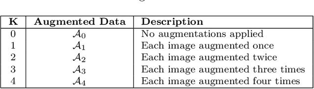 Figure 4 for Tab2Visual: Overcoming Limited Data in Tabular Data Classification Using Deep Learning with Visual Representations