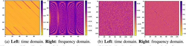 Figure 1 for Frequency-domain MLPs are More Effective Learners in Time Series Forecasting