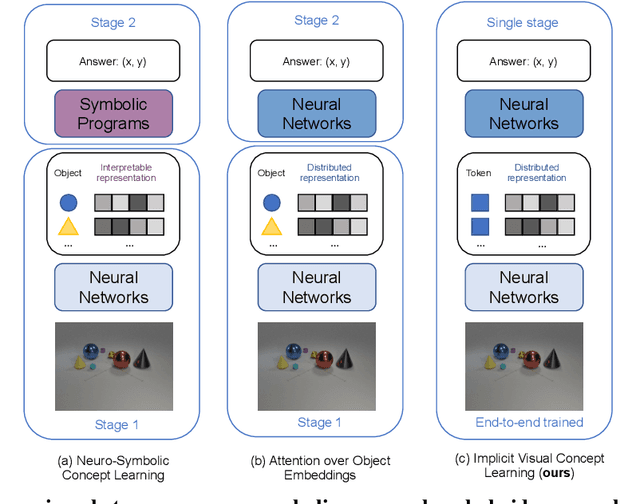 Figure 1 for Does Visual Pretraining Help End-to-End Reasoning?