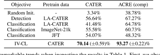 Figure 2 for Does Visual Pretraining Help End-to-End Reasoning?