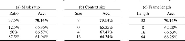 Figure 4 for Does Visual Pretraining Help End-to-End Reasoning?