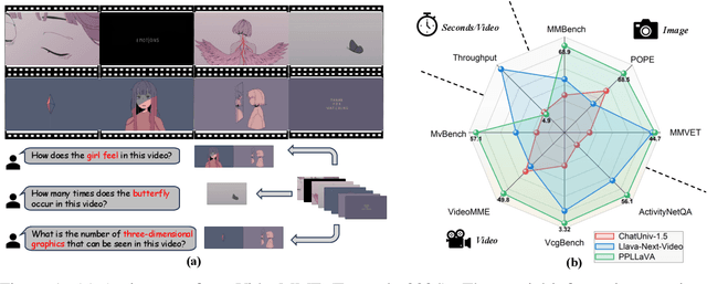 Figure 1 for PPLLaVA: Varied Video Sequence Understanding With Prompt Guidance