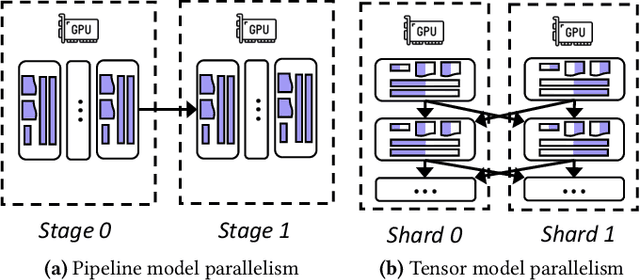 Figure 3 for SpotServe: Serving Generative Large Language Models on Preemptible Instances