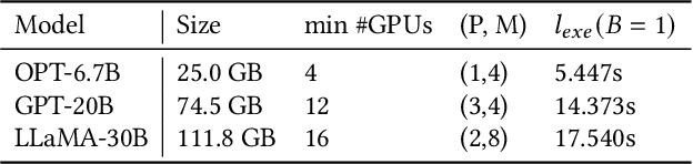 Figure 2 for SpotServe: Serving Generative Large Language Models on Preemptible Instances