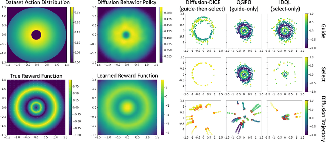 Figure 3 for Diffusion-DICE: In-Sample Diffusion Guidance for Offline Reinforcement Learning