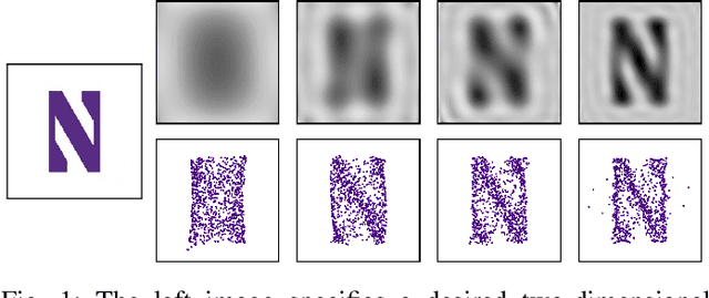 Figure 1 for Self-Healing Distributed Swarm Formation Control Using Image Moments