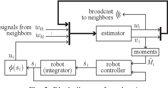 Figure 2 for Self-Healing Distributed Swarm Formation Control Using Image Moments