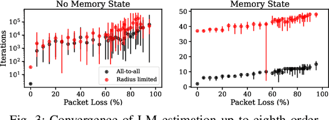 Figure 3 for Self-Healing Distributed Swarm Formation Control Using Image Moments