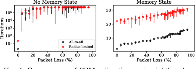 Figure 4 for Self-Healing Distributed Swarm Formation Control Using Image Moments