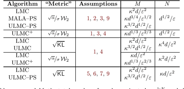 Figure 1 for Sampling from the Mean-Field Stationary Distribution