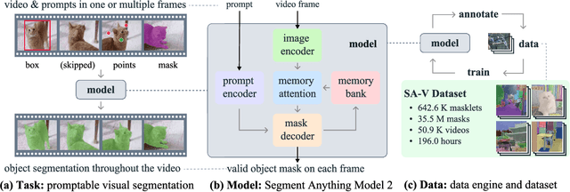 Figure 1 for SAM 2: Segment Anything in Images and Videos