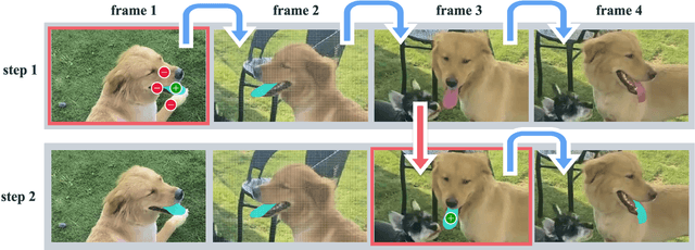 Figure 3 for SAM 2: Segment Anything in Images and Videos