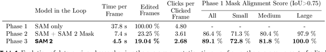 Figure 2 for SAM 2: Segment Anything in Images and Videos