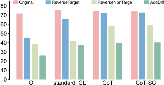 Figure 1 for Causal Prompting: Debiasing Large Language Model Prompting based on Front-Door Adjustment