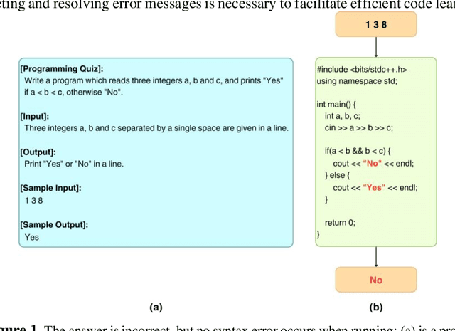 Figure 1 for Improving LLM Classification of Logical Errors by Integrating Error Relationship into Prompts