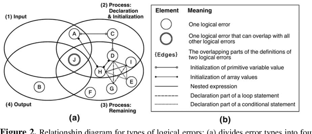 Figure 3 for Improving LLM Classification of Logical Errors by Integrating Error Relationship into Prompts