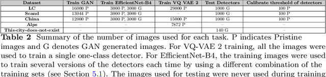 Figure 3 for A One-Class Classifier for the Detection of GAN Manipulated Multi-Spectral Satellite Images