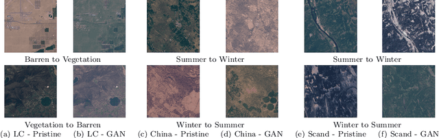 Figure 2 for A One-Class Classifier for the Detection of GAN Manipulated Multi-Spectral Satellite Images