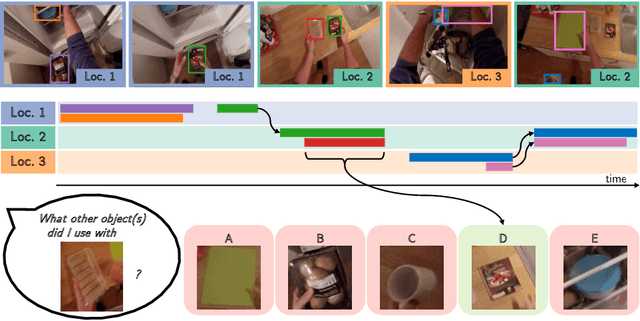 Figure 1 for AMEGO: Active Memory from long EGOcentric videos