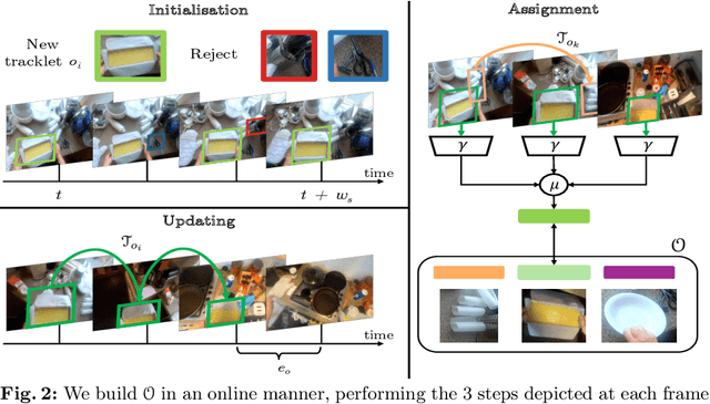 Figure 3 for AMEGO: Active Memory from long EGOcentric videos