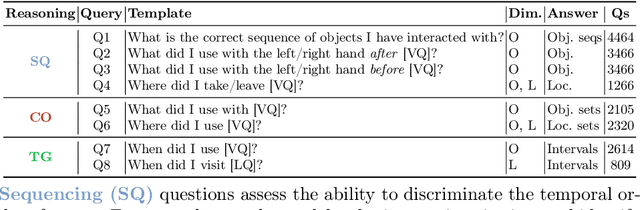 Figure 2 for AMEGO: Active Memory from long EGOcentric videos