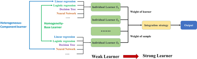 Figure 1 for Applying Ensemble Models based on Graph Neural Network and Reinforcement Learning for Wind Power Forecasting