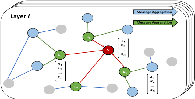 Figure 3 for Applying Ensemble Models based on Graph Neural Network and Reinforcement Learning for Wind Power Forecasting