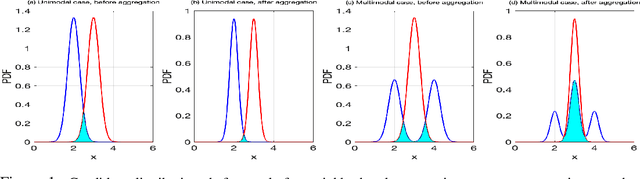 Figure 1 for Revisiting Neighborhood Aggregation in Graph Neural Networks for Node Classification using Statistical Signal Processing