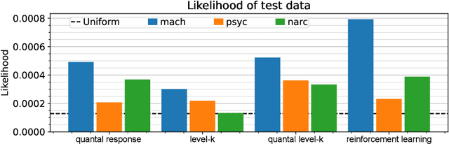 Figure 1 for Generation of Games for Opponent Model Differentiation