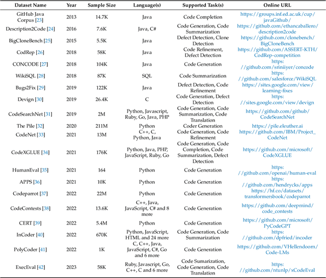 Figure 3 for Natural Language Generation and Understanding of Big Code for AI-Assisted Programming: A Review