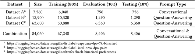 Figure 1 for Optimizing LLMs with Direct Preferences: A Data Efficiency Perspective