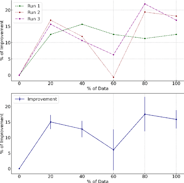 Figure 2 for Optimizing LLMs with Direct Preferences: A Data Efficiency Perspective