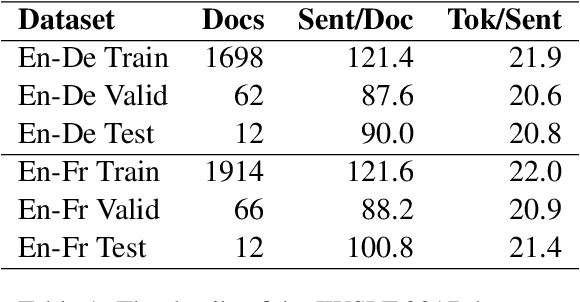 Figure 2 for Sequence Shortening for Context-Aware Machine Translation
