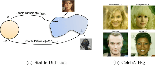 Figure 1 for Antithetic Noise in Diffusion Models