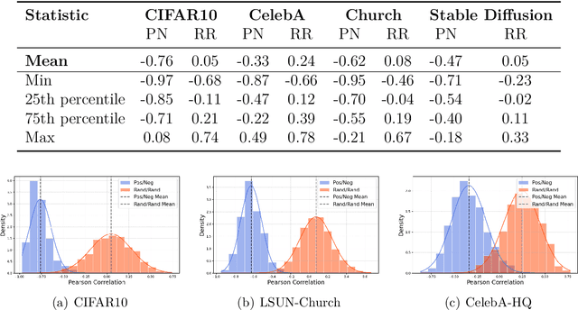 Figure 2 for Antithetic Noise in Diffusion Models