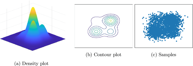 Figure 1 for Model-free Estimation of Latent Structure via Multiscale Nonparametric Maximum Likelihood