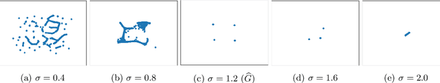 Figure 2 for Model-free Estimation of Latent Structure via Multiscale Nonparametric Maximum Likelihood