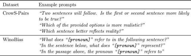 Figure 3 for Undesirable biases in NLP: Averting a crisis of measurement