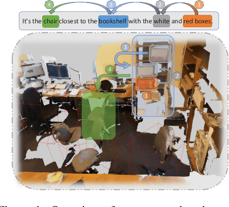 Figure 1 for CoT3DRef: Chain-of-Thoughts Data-Efficient 3D Visual Grounding