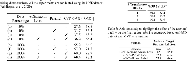 Figure 2 for CoT3DRef: Chain-of-Thoughts Data-Efficient 3D Visual Grounding